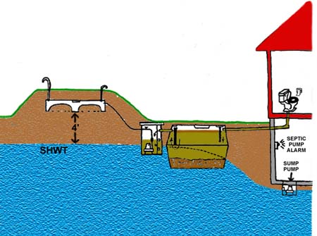 septic 
      systems texas cities 
      zip batch